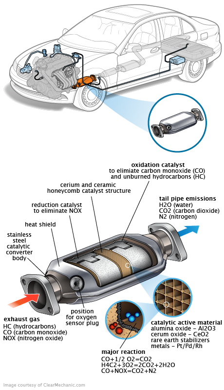 See P3315 in engine